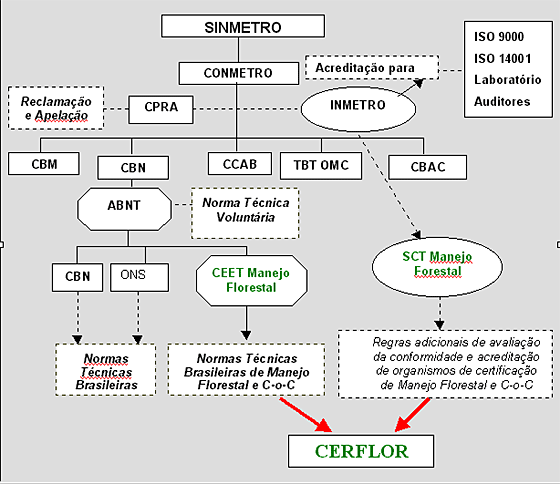 http://www.inmetro.gov.br/qualidade/img/estrutCerflor.gif